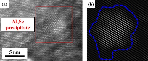 Figure 7. The (a) HRTEM image and the (b) inverse Fourier transform image of the deformed sample with heat-treated at 325°C for 4 h. It was observed that the Al3Sc precipitate size was larger than 5 nm and surrounded by a dislocation loop indicated by a blue dashed line.