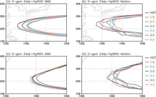 Figure 2. (a) The MME 0-gpm contour lines of H′500 in HIST and under six global warming targets, which are indicated by different colors. (b) As in (a), but for the multi-model median results. (c, d) As in (a, b), but for H′850. The MME result under each warming target is obtained by averaging the state in the individual models under the same warming target. Units: gpm.