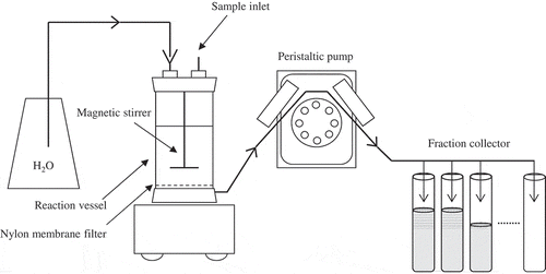 Figure 1 Schematic diagram of the apparatus used for the continuous water (H2O) extraction.