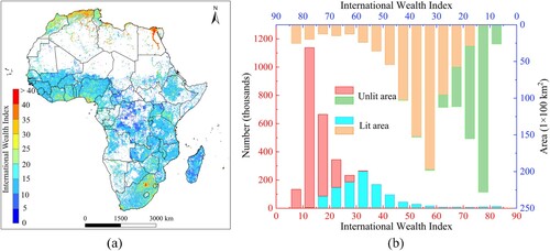 Figure 11. Estimated asset wealth results and distribution patterns of settlements in Africa. (a) Spatial distribution of estimated asset wealth for settlements in Africa at a resolution of 500 m. (b) Distribution patterns of the number and area of settlements in lighted areas and unlit areas based on twenty estimated IWI categories (with an interval of 5).