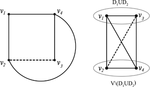 Figure 2. D1∪D2 is not a dominating set for Σ.