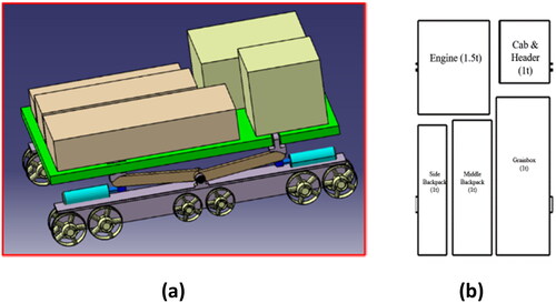 Figure 8. (a) Virtual model of four-point adjustable lifting chassis; (b) Virtual model of four-point adjustable lifting chassis.