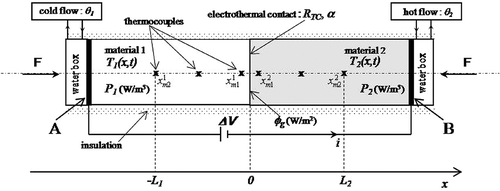 Figure 2. Scheme of measurement principle.