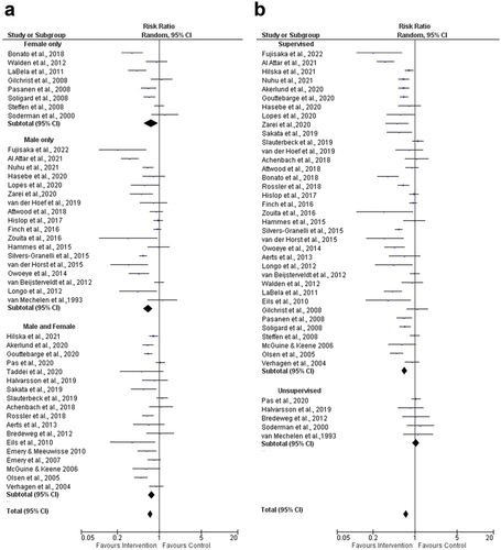 Figure 3. Forest plot of summary analysis by (a) sex and by (b) supervision.