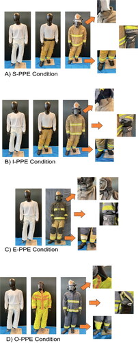 Figure 1. PPE ensembles, with varying interface control measures, worn with cotton long-sleeve base layers: (A) standard (S-PPE) (B) interface control (I-PPE) (C) enhanced interface control (E-PPE), and (D) one-piece liner (O-PPE).