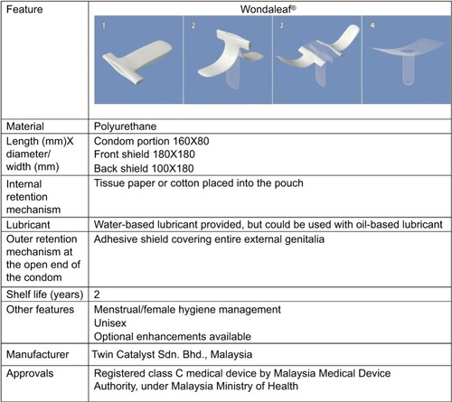 Figure 1 Basic features of Wondaleaf.