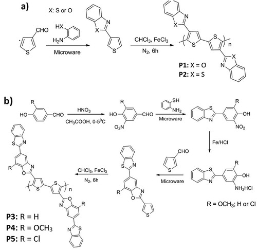 Figure 1. The synthetic procedure of the five novel polythiophenes containing benzo[d]thiazole and benzo[d]oxazole