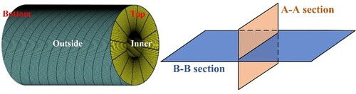 Figure 8. A typical computational mesh used to model the fuel grain during simulations.