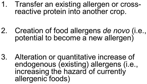 Figure 1. Categories of potential health risks relative to protein allergenicity and agricultural biotechnology.