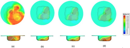 Figure 15. Simulation results for cylinder temperature at TDC for 20 degree advance timing in: (a) diesel mode, (b) dual mode with 50% diesel, (c) dual mode with 40% diesel, and (d) dual mode with 30% diesel.