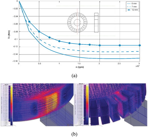 Figure 7. (a) Torque at variations of groove depth and (b) uniform rotor (left) and slitted rotor with slits/grooves depth (right) (Garbiec et al., Citation2014).