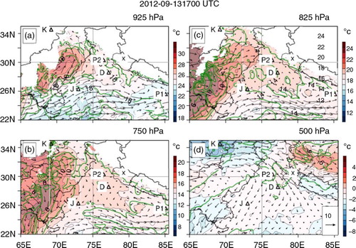 Fig. 6 Simulated atmospheric state variables for the D1 domain on 13 September 1700 UTC: air temperature (K, colour shading), wind vectors (m/s, see scale in d) and water vapour mixing ratio (g/kg, green contours) at pressure levels a) 925 hPa, b) 750 hPa, c) 825 hPa and d) 500 hPa. The ‘x’ mark represents the Ukhimath town. The location of radiosonde stations over the domain in Jodhpur (J), Patna (P1), Delhi (D), Patiala (P2) and Kabul (K) are also marked.