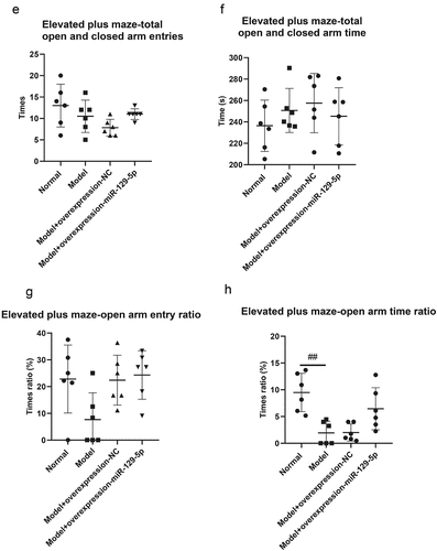 Figure 5. (Continued).