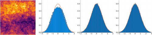 Fig. 3 Samples from the non-Gaussian process in (21) in Appendix B, supplementary materials feature regions of negative (dark) and positive (light) values (first panel). The distribution at a given location is a mixture of these two possibilities and thus non-Gaussian (second panel). By contrast, after conditioning on averages over regions of size l=2−1 (third panel) or l=2−5 (fourth panel), the conditional distribution is close to Gaussian, as these averages determine with high probability whether the location is in a positive or negative region. (See Appendix B, supplementary materials for details.)