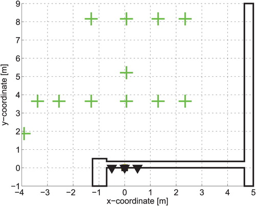 Figure 9. Person monitoring results for the A phase of person motion (empty room).