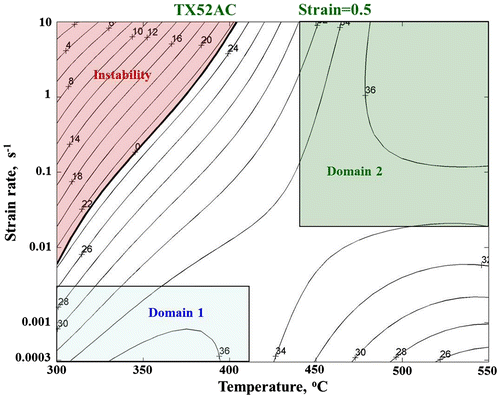 Figure 3. Processing map of Mg–5Sn–2Ca at a strain of .5. The numbers against the contours indicate efficiency of power dissipation in percent and the dark line separates the stable and unstable regions.