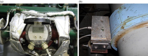 Figure 3. Key data collection sensors. (a) Fuel meter. (b) Power meter.