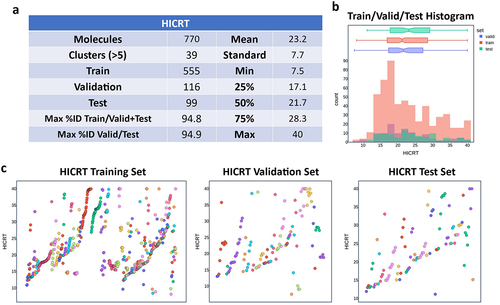 Figure 2. HICRT dataset characteristics and regression performance.