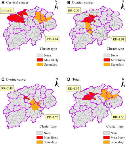 Figure 7 Spatial clustering and relative risk distribution of gynecological cancer incidence spatial SaTScan in northern Jiangxi Province. (A) Cervical cancer. (B) Ovarian cancer. (C) Uterine cancer. (D) Total gynecological cancer.
