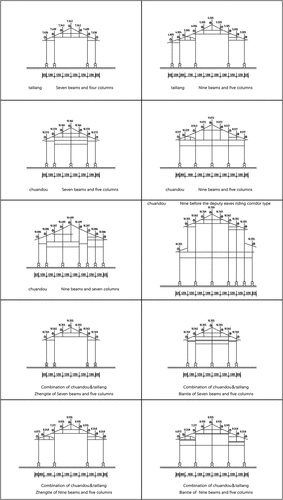 Figure 10. Nodal distribution.