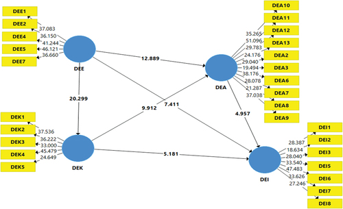 Figure 2. The Result SEM Analysis.