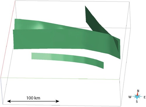 Figure 1. 3D perspective view of the fault model used for synthetic inversion. Faults are shown in green. Diagram is shown on an equal horizontal and vertical scale.