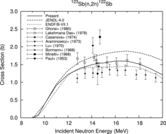 Figure 11. 123Sb(n, 2n)122Sb reaction cross section.