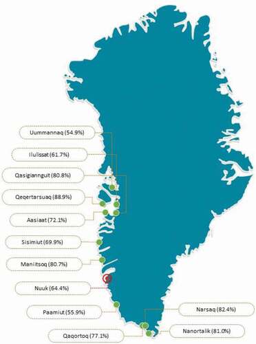 Figure 2. Vaccination coverage in investigated towns in Greenland (From: www.yourfreetemplates.com)