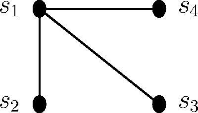 Fig. 3 The projection G′(S).