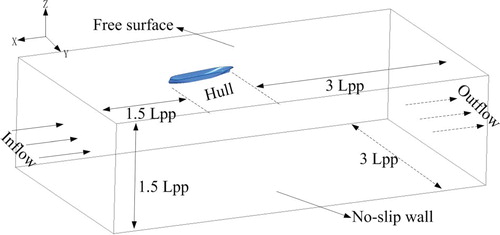 Figure 2. Computational domain and boundary conditions.