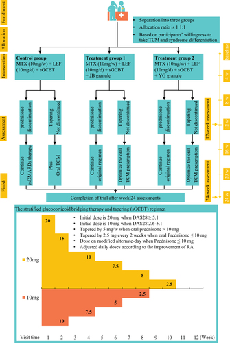 Figure 1 Overview of the study design.