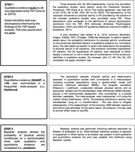 Figure 1. Statistical analysis.