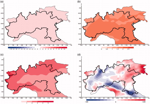Figure 3. Yearly anomalies of future scenarios 2021–2050 versus thirty years reference 1981–2010 in the production area of Grana Padano (marked): (a) maximum temperature (in °C); (b) minimum temperature (in °C); (c) Temperature Humidity Index (unit of THI); (d) precipitation (in mm). THI: temperature-humidity index.