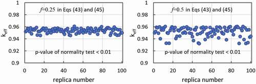 Figure 11. Effective multiplication factor (keff) over replicas of the continuously varying concrete–UO2 medium constructed by forward–backward-superposed reflection Brownian motion containing randomly distributed voxels of stainless steel of size 1 × 1 × 1 cm3; 100 terms in Karhunen–Loève expansion in each of forward and backward Brownian motions; in each replica, 1000 initial generations discarded, followed by 4000 active generations, and 40,000 particles per generation.