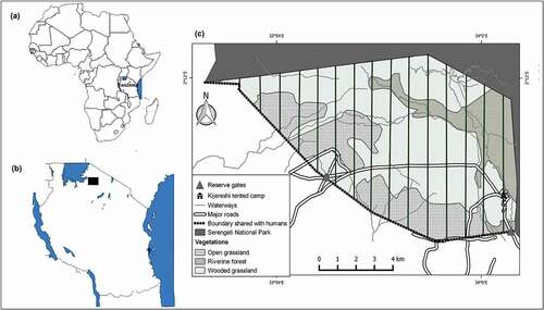 Figure 1. Location of the study area: (a) Map of Africa showing the location of Tanzania; (b) Map of Tanzania showing the location of the Kijereshi Game Reserve by a black rectangle; (c) Map of the Kijereshi Game Reserve showing the location of 15 transects laid during large mammal ground count. The boundary shared with humans was the one used to calculate the distance from the boundary which was used as a factor of proximity to humans.