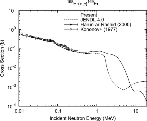 Figure 8. Radiative capture cross section of 168Er.