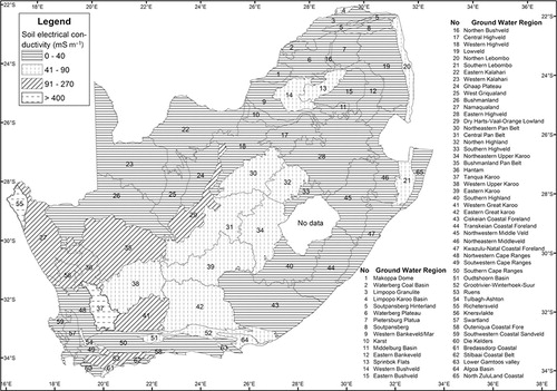 Figure 2: Median soil electrical conductivity per groundwater region