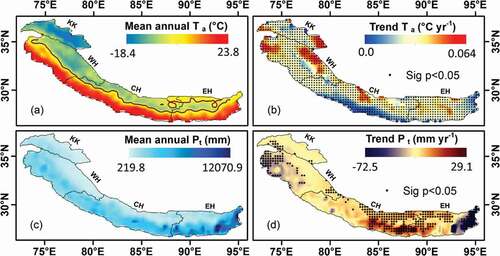 Figure 8. Spatio-temporal variation of mean yearly air temperature (Ta) and precipitation (Pt) with their trend (Sen’s slope) and trend significance level (black dot) over the Karakoram and Himalayan (KH) region from 1979 to 2019 (Source: https://cds.climate.copernicus.eu/cdsapp#!/dataset/reanalysis-era5-pressure-levels-monthly-means?tab=form)