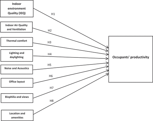 Figure 2. Research framework.