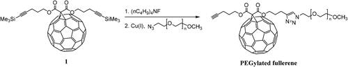 Scheme 1. Synthesis of PEGylated fullerenes by CuAAC.