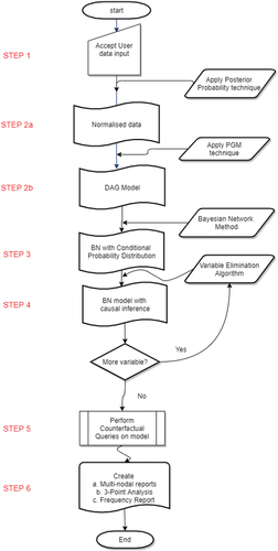 Figure 2. RiskED process flow.