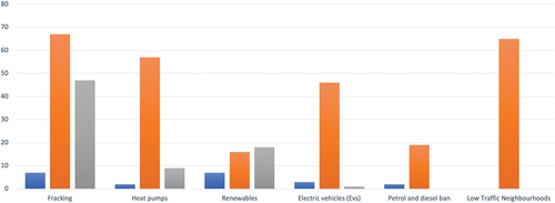 Figure 1. Targets of attack, May 2021 to June 2022