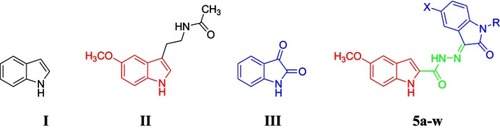 Figure 1 Chemical structures of compounds I-III and 5a-w.