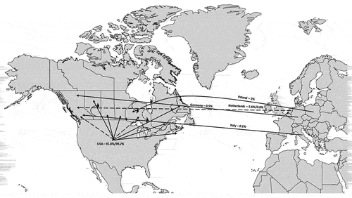 Fig. 3 Beech import into Canada. Arrows indicate routes of beech trade. Solid arrows show beech trade other than live beech trees, such as logs and wood chips; dashed lines represent routes of live beech tree trade. Percentages represent beech import from the total into Canada and the percentage of live beech trees is in italics.