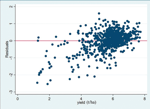 Figure 11. MLR model residuals plot.