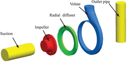 Figure 4. 3D model of the flow field calculation domain.