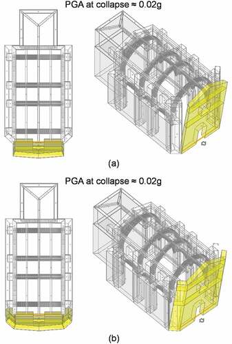 Figure 11. Kinematic analysis of the overturning mechanisms of the front façade in case of partial (a) or total (b) collapse of the masonry wall.