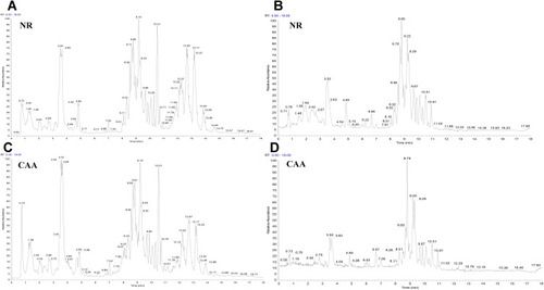 Figure 1 The TIC chromatography of normal (NR) and colorectal advanced adenoma (CAA) groups in both ESI modes. (A and B) TIC chromatography of NR in ESI+ and ESI- modes, respectively; (C and D) TIC chromatography of CAA in ESI+ and ESI- modes, respectively.