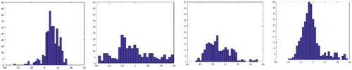 Figure 18. Estimated angular distribution of houses in maps 1–4.