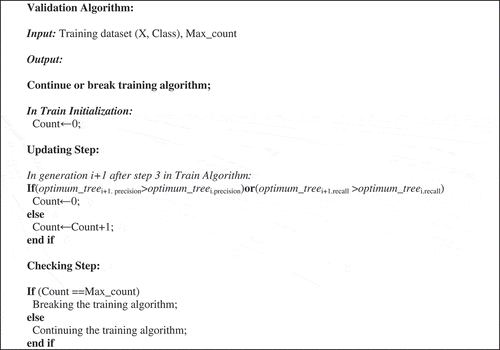 Figure 7. Proposed validation algorithm.